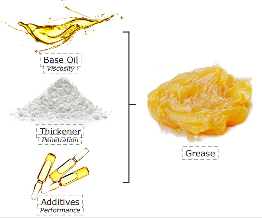 Broad Expertise in Grease Formulation